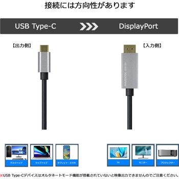 8K 4K フルHDサポート USB Type-C  HDMI  DisplayPort 変換ケーブル 2.0m Vodaview