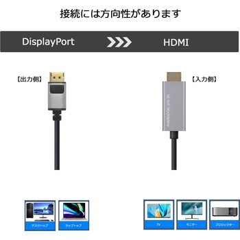8K 4K フルHDサポート USB Type-C  HDMI  DisplayPort 変換ケーブル 2.0m Vodaview