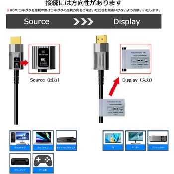 光ファイバー HDMIケーブル  8K(60Hz) 4K(30/60/120Hz) 1980x1080 (60Hz) v1.0-2.1の機器に対応 Vodaview