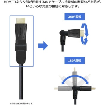 回転タイプ USB Type-C /DP to HDMI変換ケーブル 2.0m Vodaview