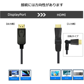 回転タイプ USB Type-C /DP to HDMI変換ケーブル 2.0m Vodaview