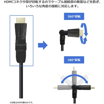 回転タイプ USB Type-C /DP to HDMI変換ケーブル 2.0m Vodaview