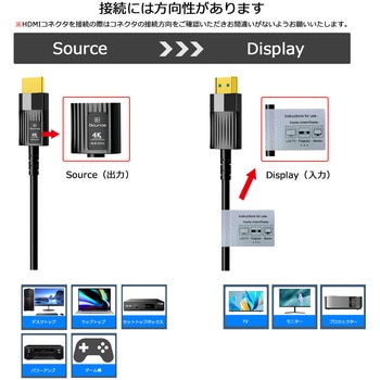 4.5mm ロングHDMIケーブル  AOCタイプ 4K(30/60Hz) 1920x1080 (60Hz) v1.4-2.1の機器に対応 Vodaview