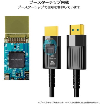4.5mm ロングHDMIケーブル  AOCタイプ 4K(30/60Hz) 1920x1080 (60Hz) v1.4-2.1の機器に対応 Vodaview