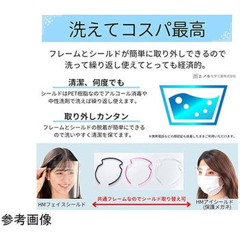 片面くもり止め加工 HMフェイスシールド クリア 1セット フレーム1個+替シールド3枚 ミノル工業