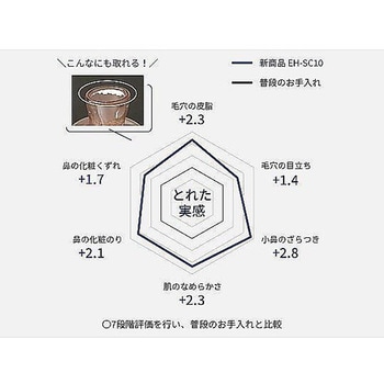 毛穴吸引 スポットクリア Panasonic(パナソニック)