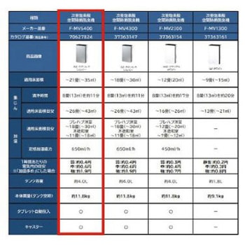 次亜塩素酸空間除菌脱臭機ジアイーノ21畳加湿機能付 Panasonic(パナソニック)