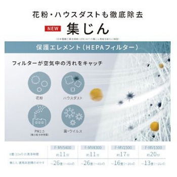 次亜塩素酸空間除菌脱臭機ジアイーノ21畳加湿機能付 Panasonic(パナソニック)