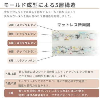 丸いフォルムの5層構造三つ折りシングルマットレス - セルタン