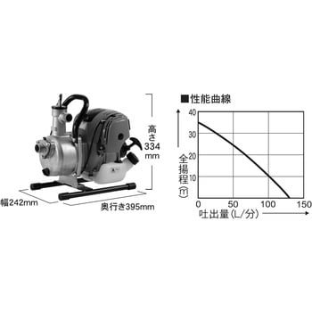 SEV-25F エンジンポンプ 口径25ミリ 4サイクルシリーズ 1台 工進