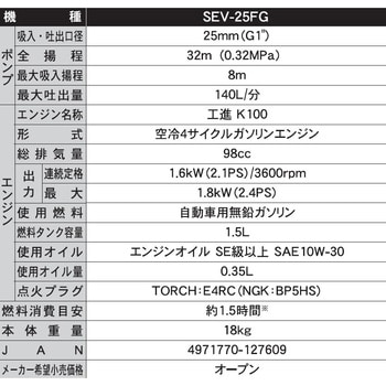 エンジンポンプ 口径25ミリ 4サイクルシリーズ 工進 陸上ポンプ 【通販モノタロウ】