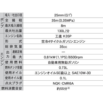 エンジンポンプ 口径25ミリ 4サイクルシリーズ 工進