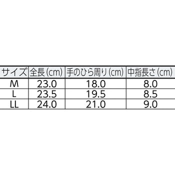 A-32-BK-M ニトリル背抜き手袋 1双 おたふく手袋 【通販サイトMonotaRO】