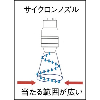 サイクロンノズル 栗田製作所