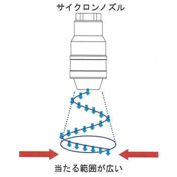 サイクロンノズル 栗田製作所