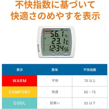 AD5681 時計機能付き温湿度計 A&D 温度測定範囲-10～50℃ - 【通販