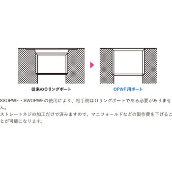 SSO13アダプタ(Oリング付OPWFタイプ) スチール製 清水製作所(工具)