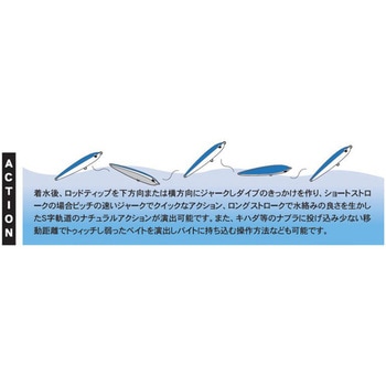 TWZ (ティーダブリューゼット) 130F メロン屋工房