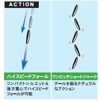 DROPPER FS (ドロッパーエフエス) 80g メロン屋工房