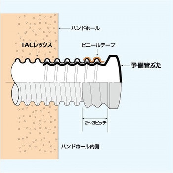 TACレックス 予備管蓋 東拓工業