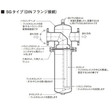 アズビル センサ azbil(山武)