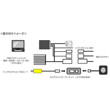 スズキ車用バックカメラ接続ユニットMAGICONE AV-C51