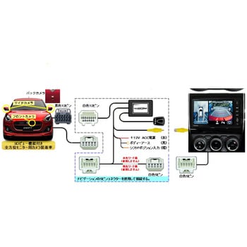 マジコネ(バックカメラ接続ユニット) Bullcon 車用バックカメラ 【通販