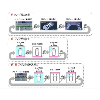 マジコネ(バックカメラ接続ユニット) Bullcon
