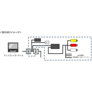 マジコネ Vtrハーネス テレビング切替タイプ機能付 Bullcon 車用バックカメラ 通販モノタロウ Av V04tm