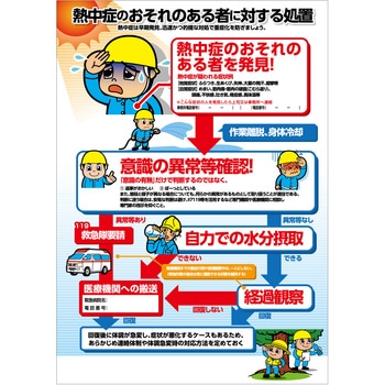 熱中症注意ポスター 熱中症のおそれのある者に対する処置 NP-19 グリーンクロス