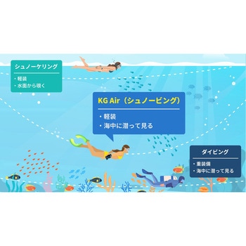 超小型酸素ボンベKGAIR(Aセット) KGAIR