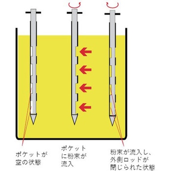 ステンレス ジャンボ粉末用 ポケットサンプラー 2000mm長 直径40mm マクセル