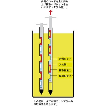 ステンレス 粉末用ポケット(駒)サンプラー(トリプル) 1200mm長 マクセル