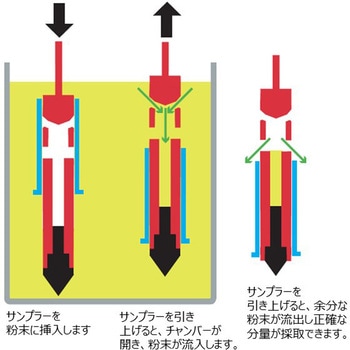 ステンレス 粉末用UDスリーブサンプラーセット - マクセル