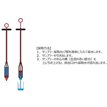 液体用 ユーティリティー ディップサンプラー 250ml マクセル