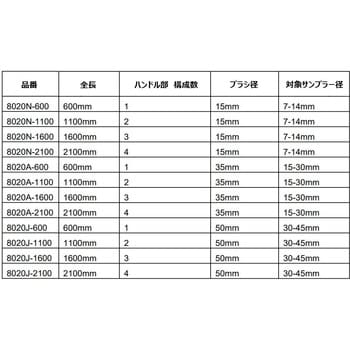 サンプラー清掃ブラシ 1100mm(径7～14mm用) マクセル