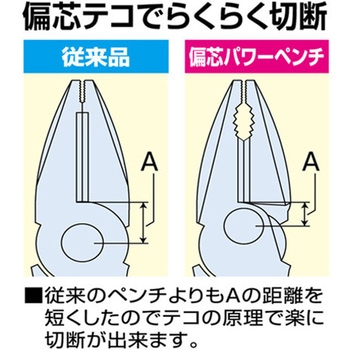 偏芯型電工ペンチ (圧着付き) エスコ