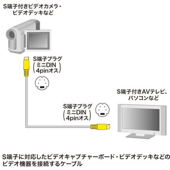 ビデオケーブル (S端子) エスコ