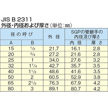パイプスタンドローラー エスコ