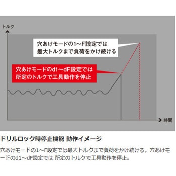 ドライバードリル (充電式) - エスコ