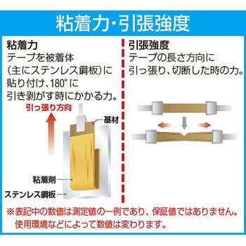 超強力ダクトテープ (手切れ) エスコ