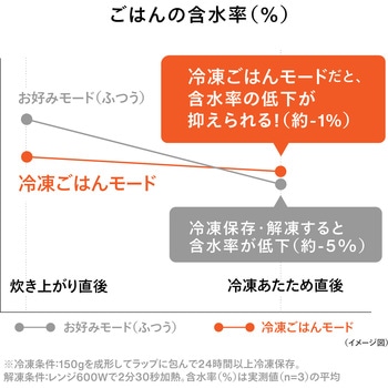 3合IH炊飯ジャー ツインバード