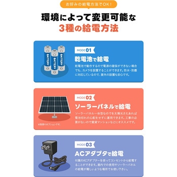防犯カメラ ソーラーバッテリー搭載 100MP静止画・4K/8MP動画 トレイルカメラ AP接続可能 塚本無線