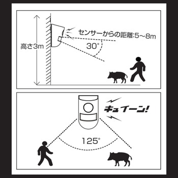 人感ソーラー防犯アラーム ビビラス 平城商事