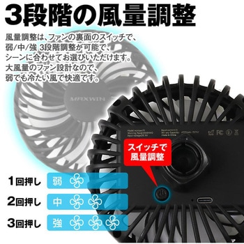 フレキシブルファン 車載ファン MAXWIN