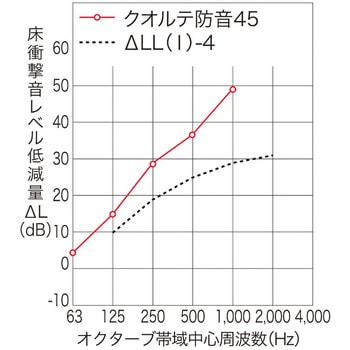 クオルテ防音45 ノダ
