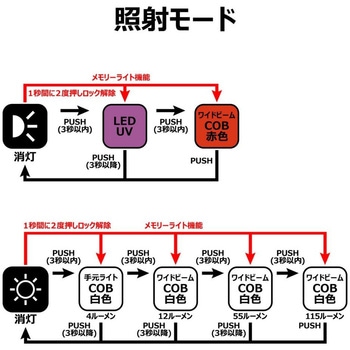 キャップライト LEHL115 がまかつ Gamakatsu