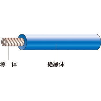 IV 8sq 青 JP ビニル絶縁電線 1巻(50m) JAPPY 【通販モノタロウ】