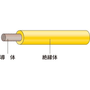 IV 3.5sq 黄 JP ビニル絶縁電線 1巻(30m) JAPPY 【通販サイトMonotaRO】