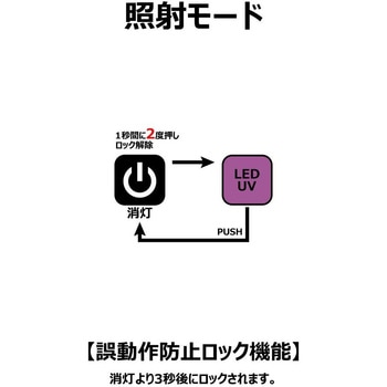 ハンディライト (UV LED) LETC366UV がまかつ Gamakatsu